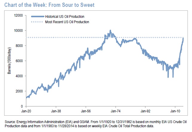 oilproduction.jpg