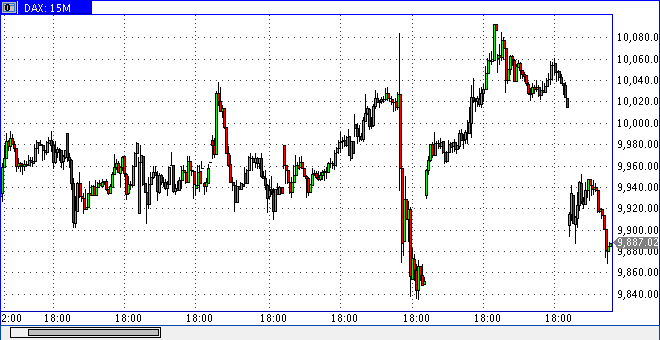 dax1209min15h1406.gif