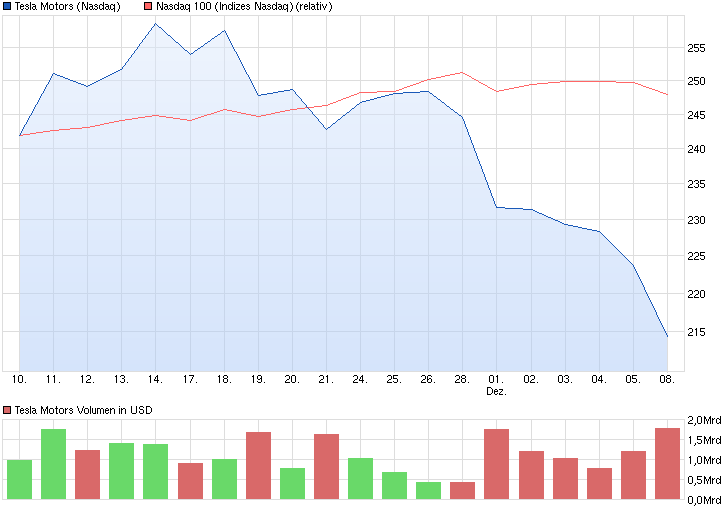 chart_month_teslamotors.png