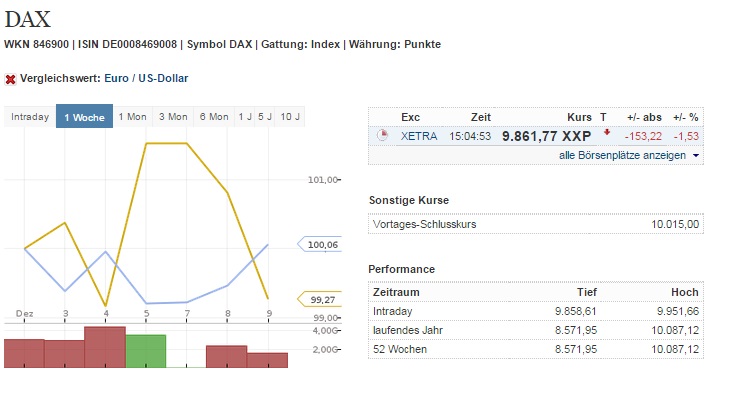 dax_versus_eurusd.jpg