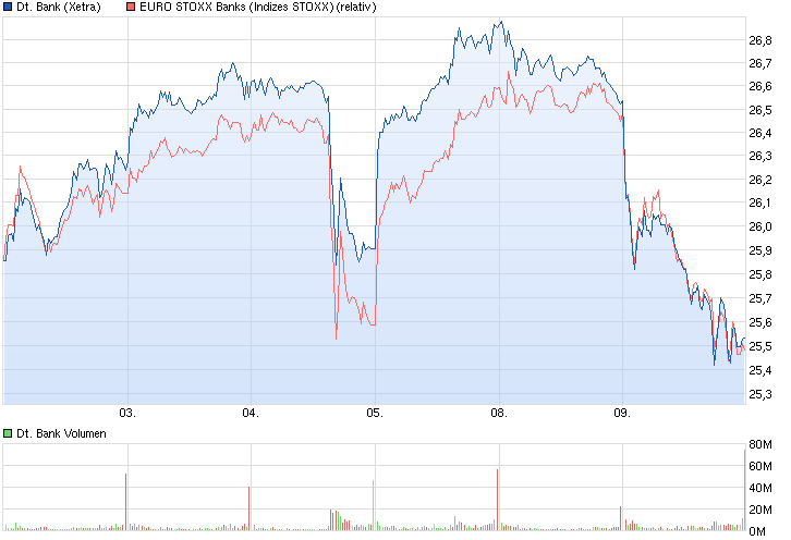 chart_week_deutschebank.png