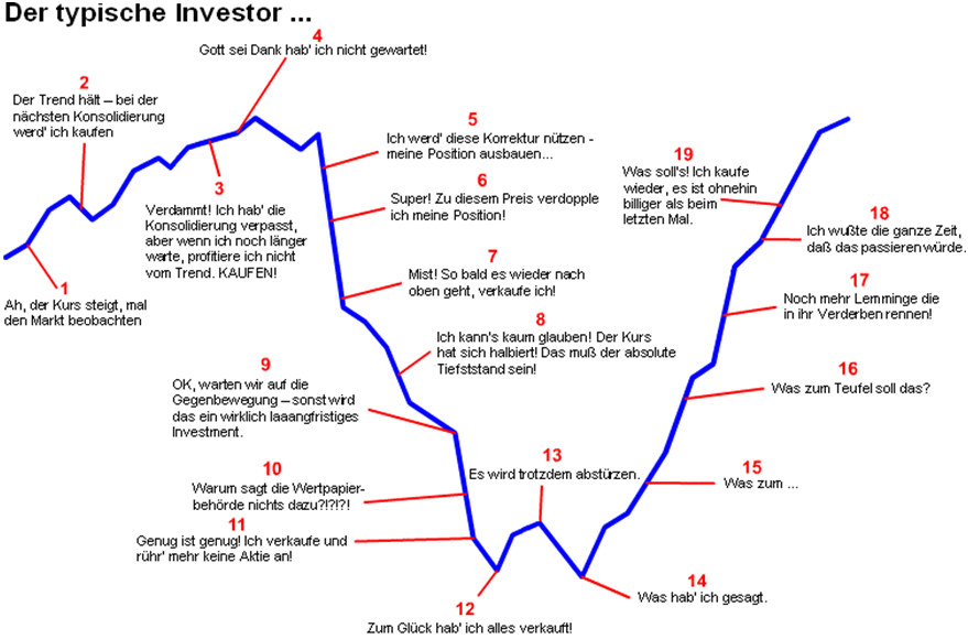 der_typische_investor.png