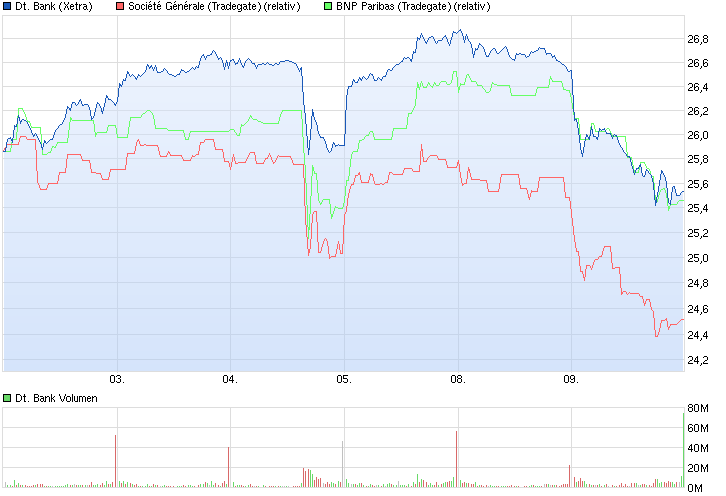 chart_week_deutschebank.png