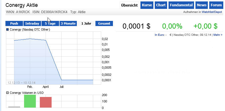 conergy_kurs_und_umsatz.jpg