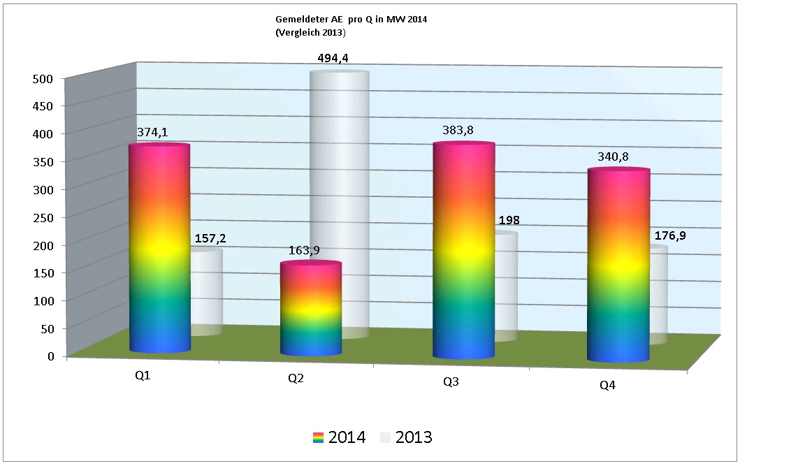 ae_2014_pro_quartal.jpg