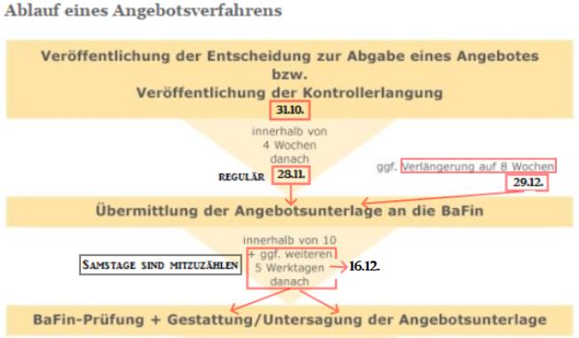 bafin_angebotsverfahren.jpg