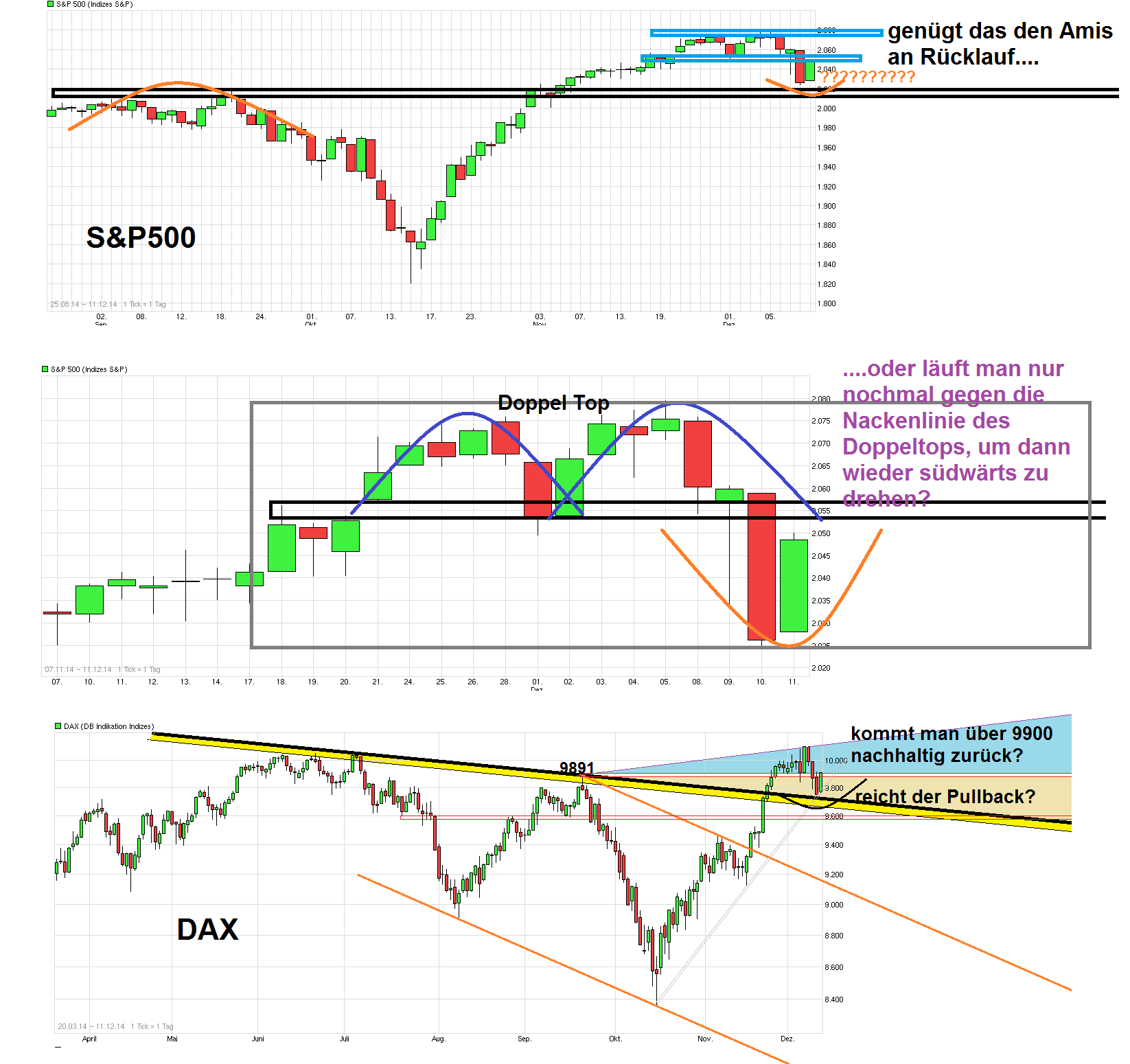 chart_free_sp500.png
