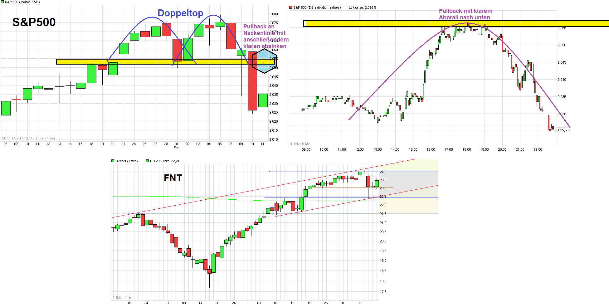 chart_free_sp500.png