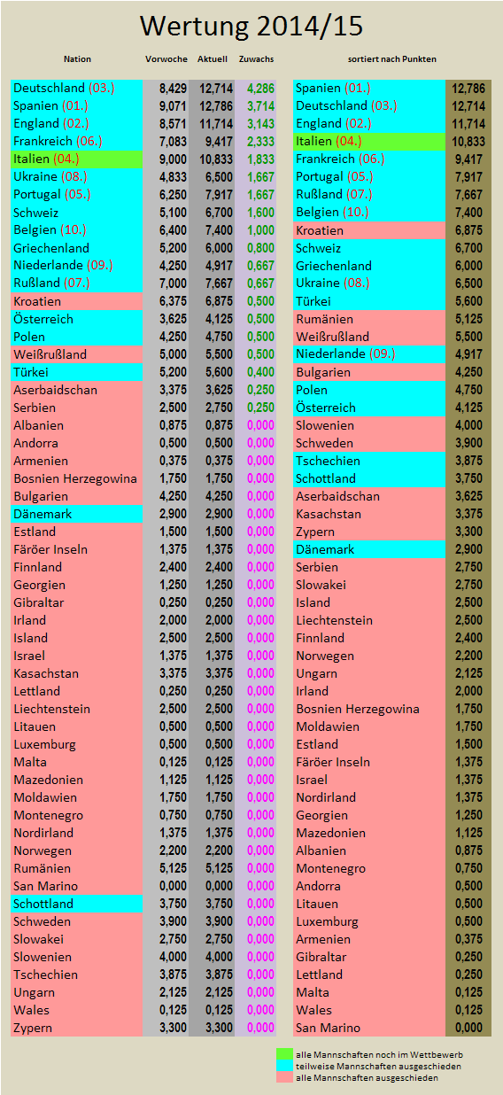 uefa5jw-zugewinne.png