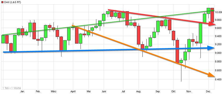 dax_30_chart_(wkn_846900)fgfg_-_ariva.jpg