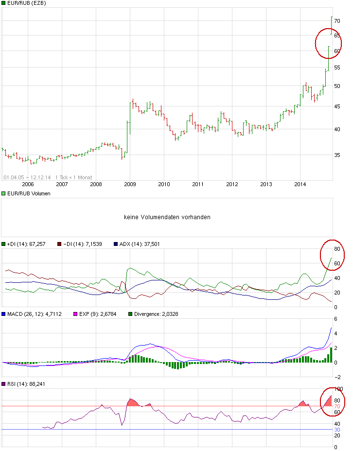 chart_all_eurrubeurorussischerrubel.png