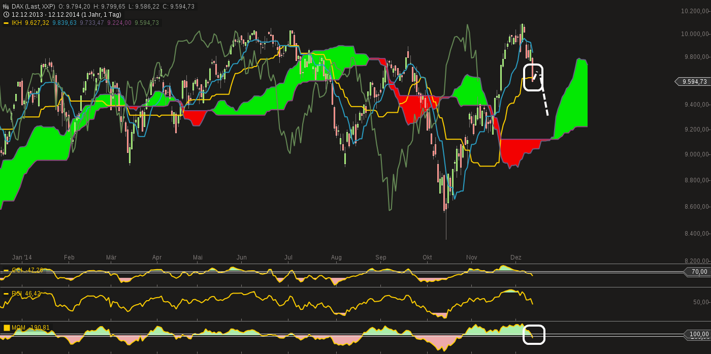 chart-12122014-1810-dax.png