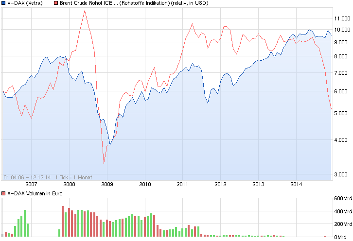 chart_all_x-dax.png