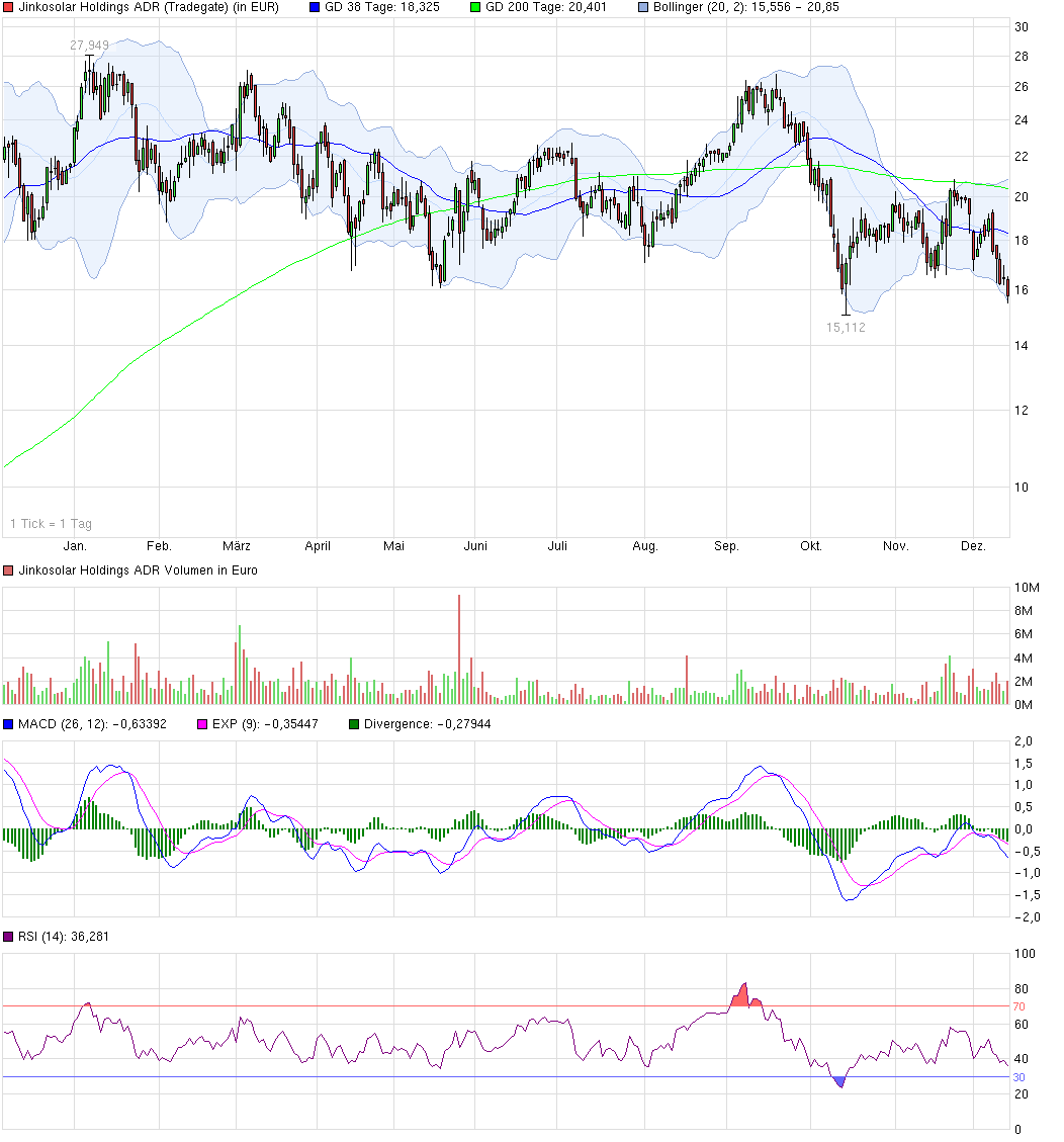 chart_year_jinkosolarholdingsadr.png