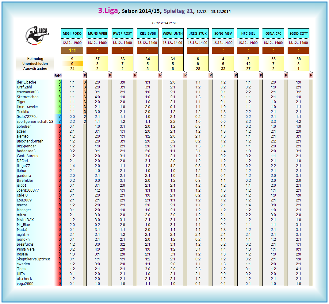 liga3_tageswertung_-_21.png