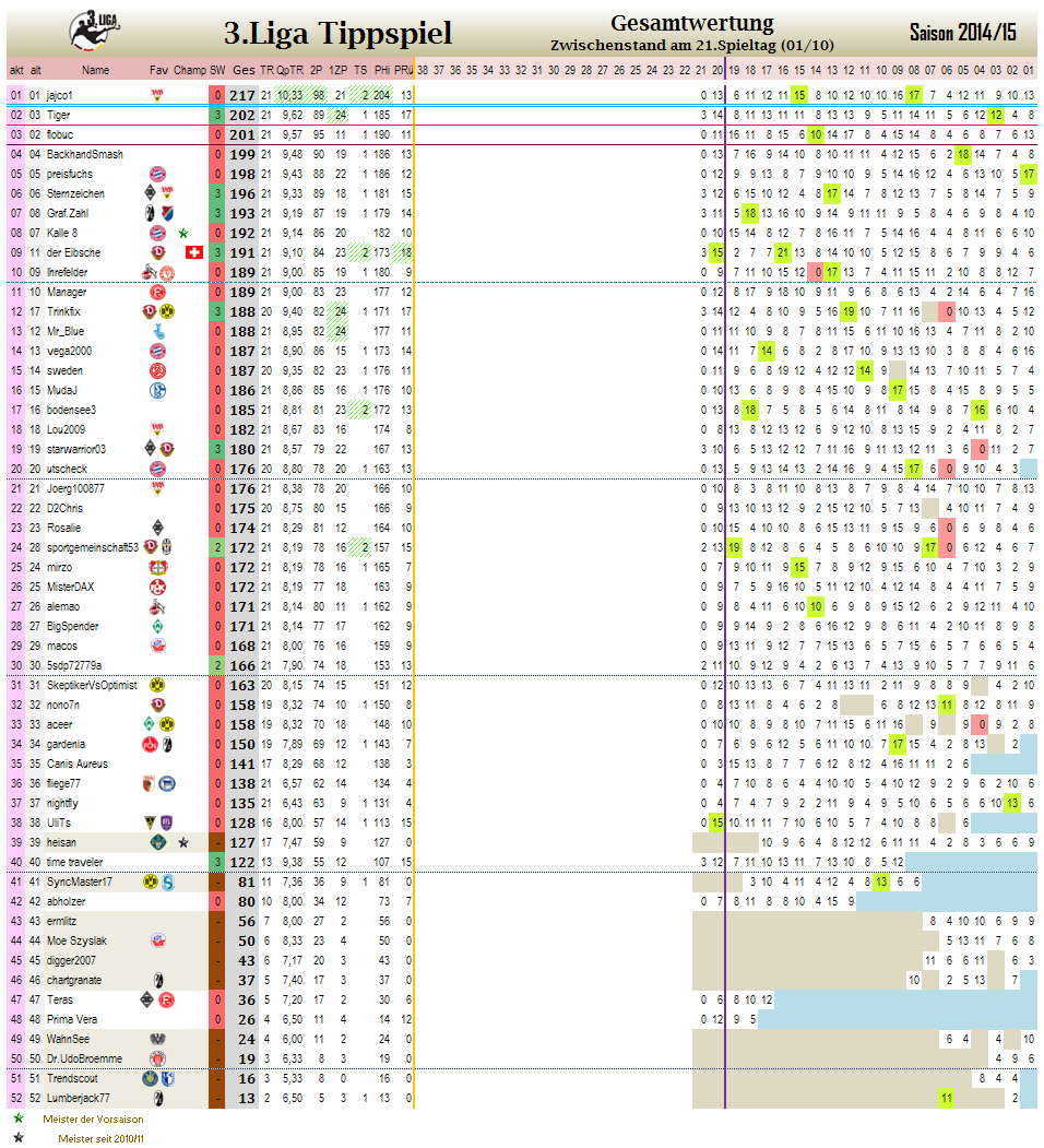 liga3_gesamtwertung_-_21.png