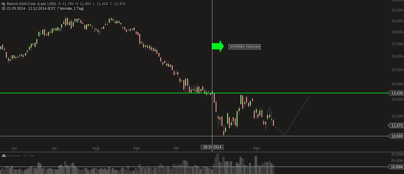 chart-13122014-0914-barrick_gold_corp.png