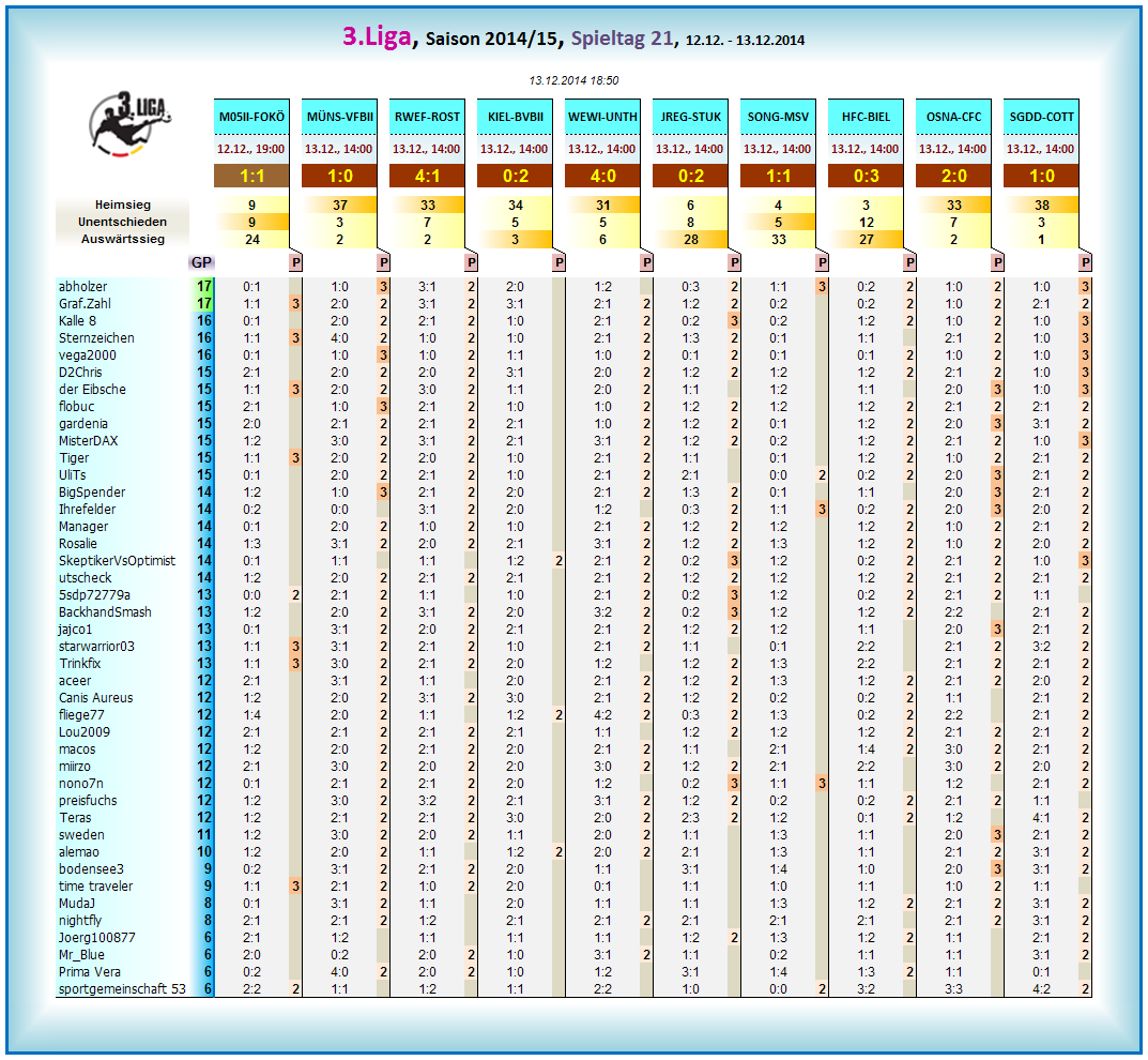 02_liga3_tageswertung_-_21.png