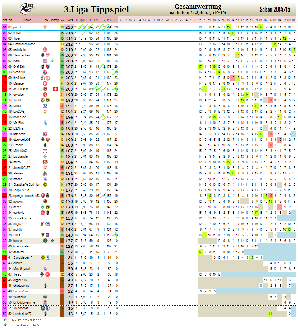 03_liga3_gesamtwertung_-_21.png