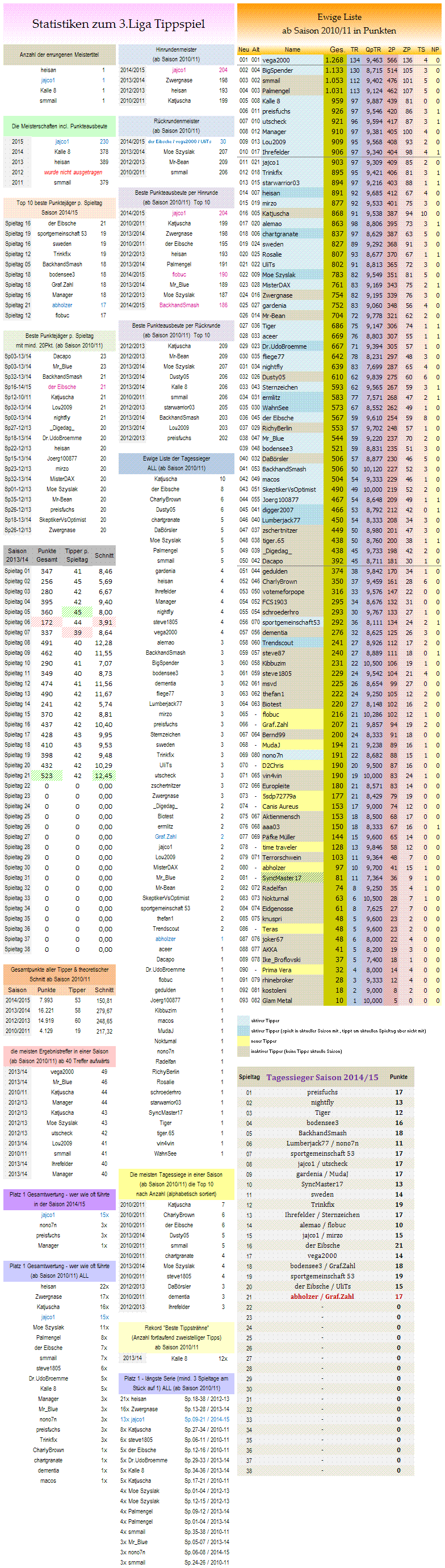 04_statistikblock_liga3.png