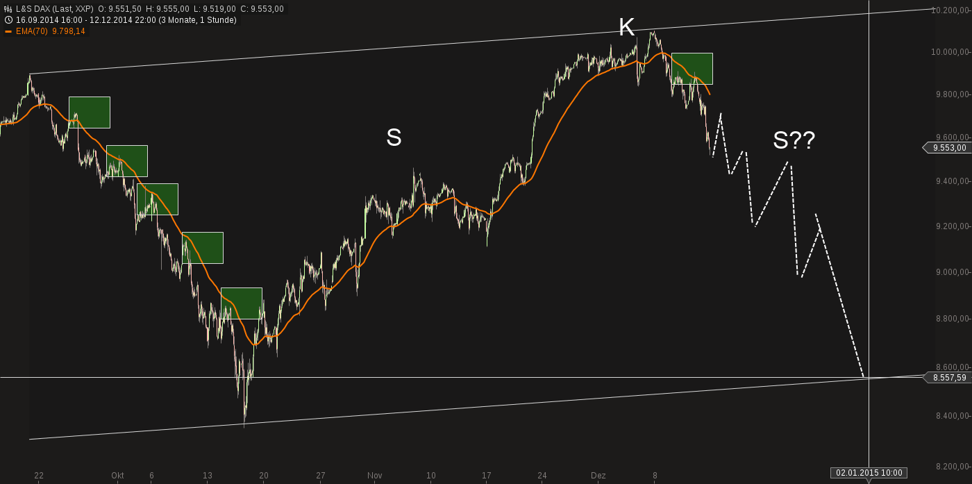 chart-14122014-1707-ls_dax.png