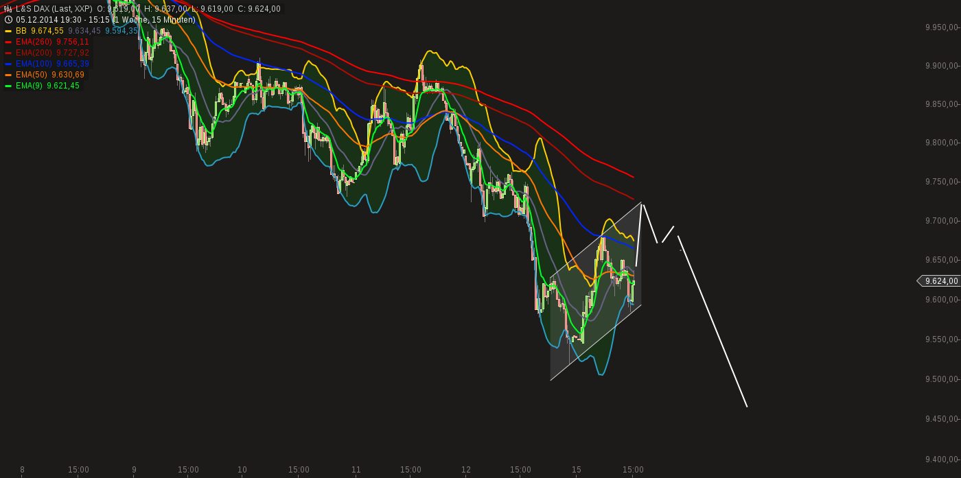 chart-15122014-1527-ls_dax.png