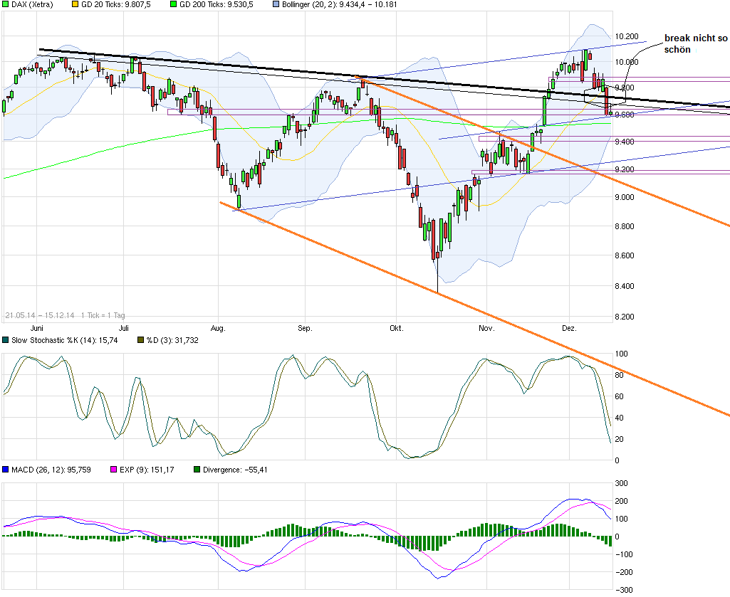 chart_free_dax.png