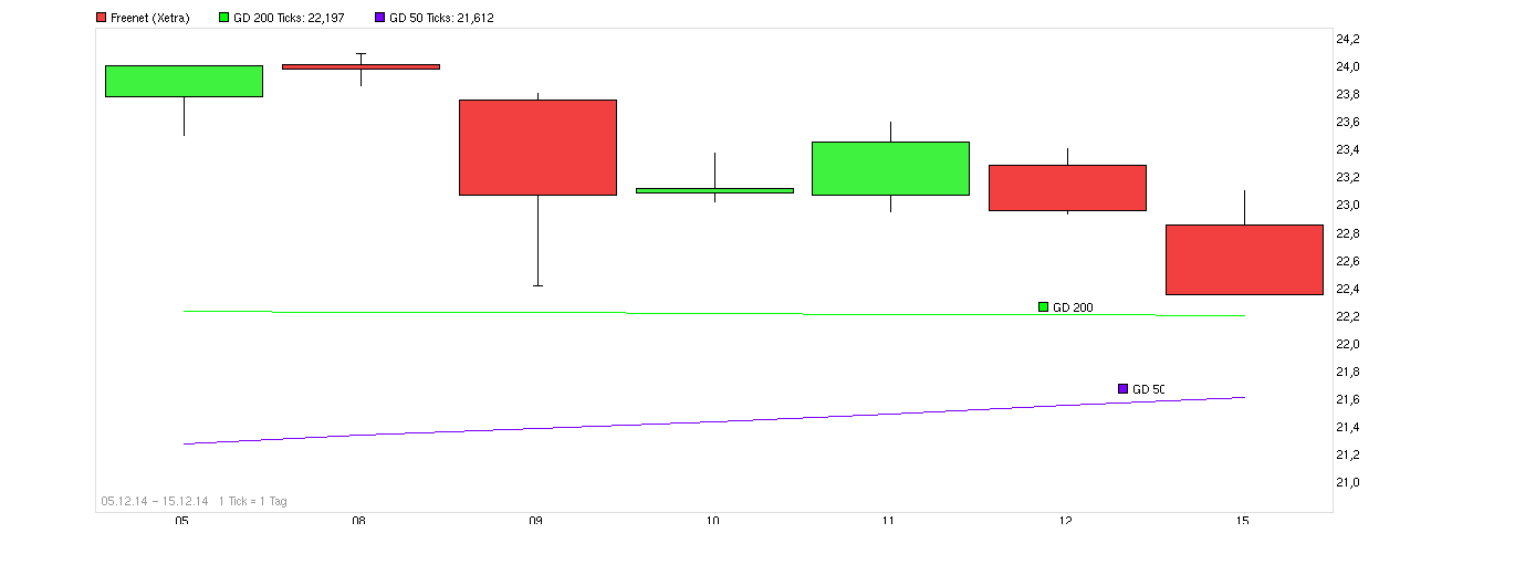 chart_free_freenet.png