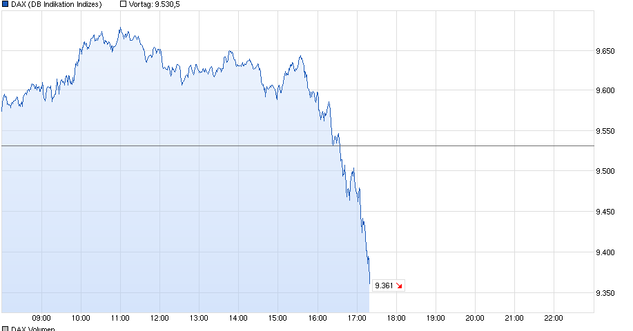 chart_intraday.png