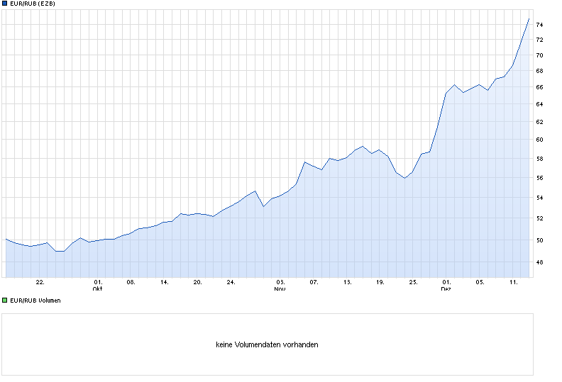 chart_quarter_eurrubeurorussischerrubel.png