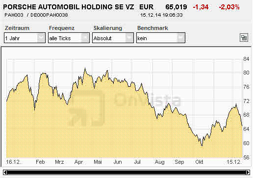 porsche_1_jahr.jpg