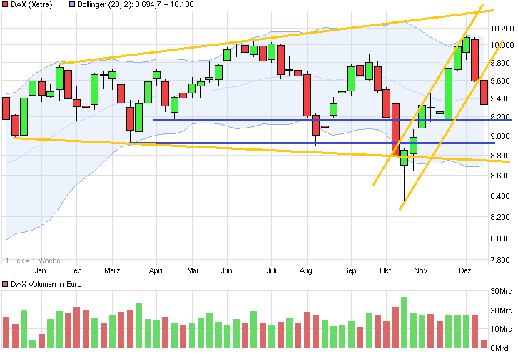 chart_year_dax_ii.png