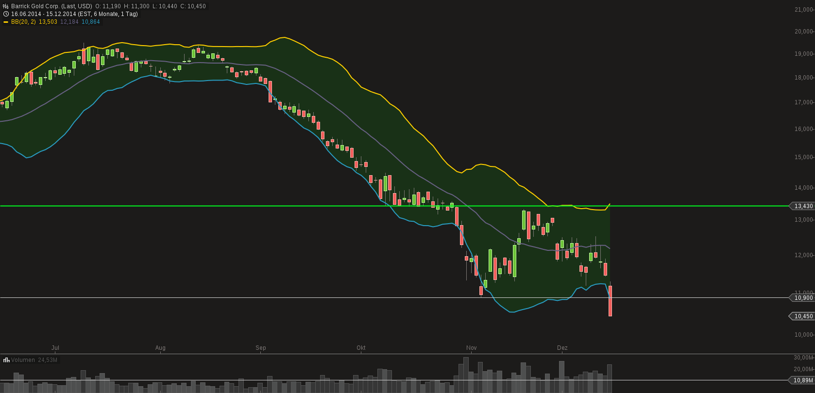 chart-16122014-0620-barrick_gold_corp.png