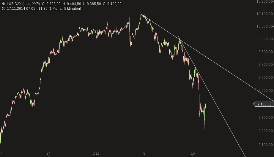 chart-16122014-1139-ls_dax.png