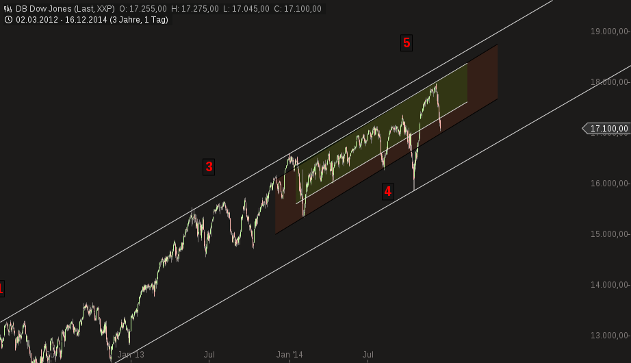 chart-16122014-1356-db_dow_jones.png