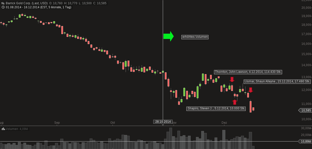 chart-16122014-1628-barrick_gold_corp.png