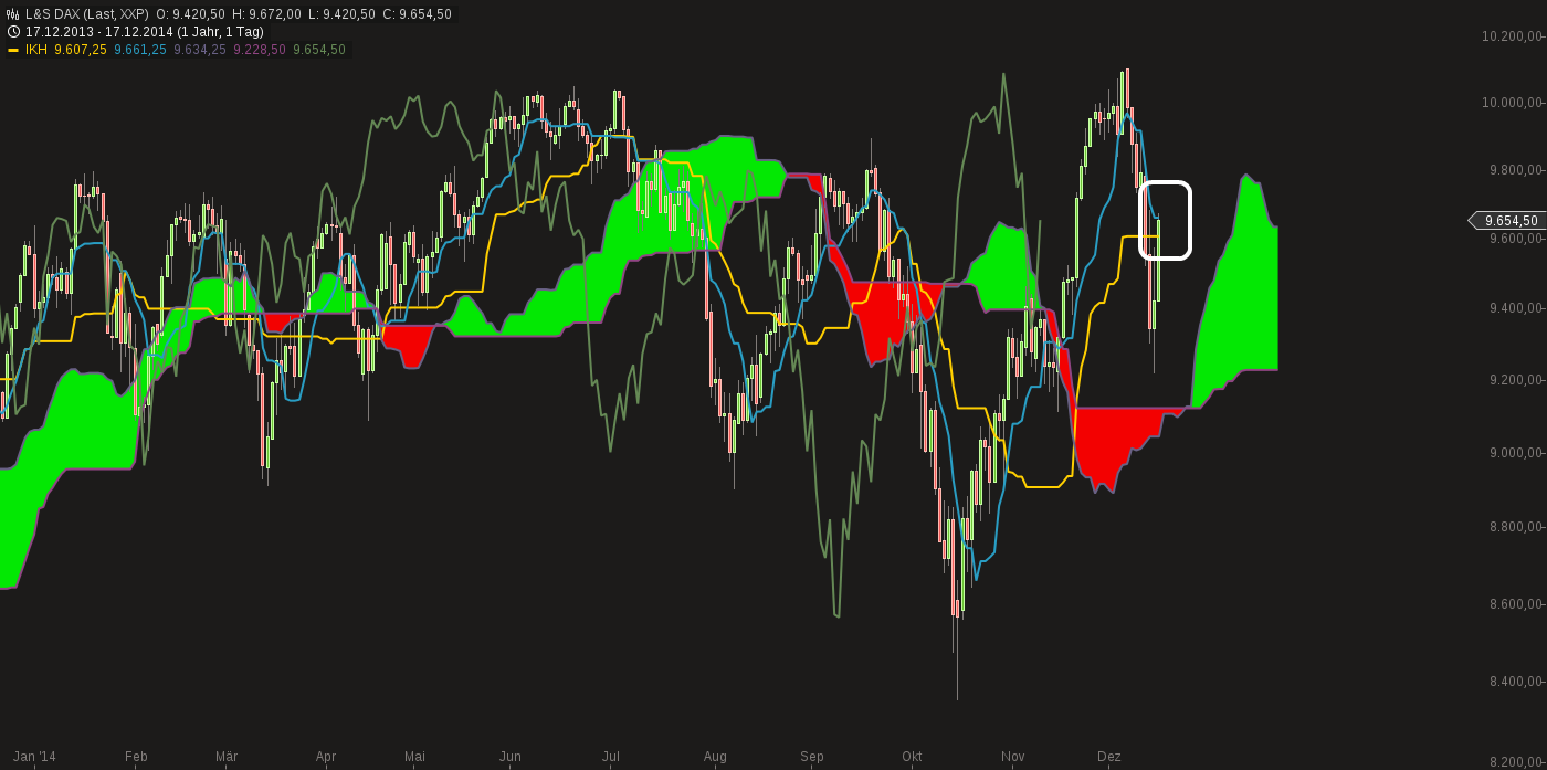 chart-17122014-2240-ls_dax.png