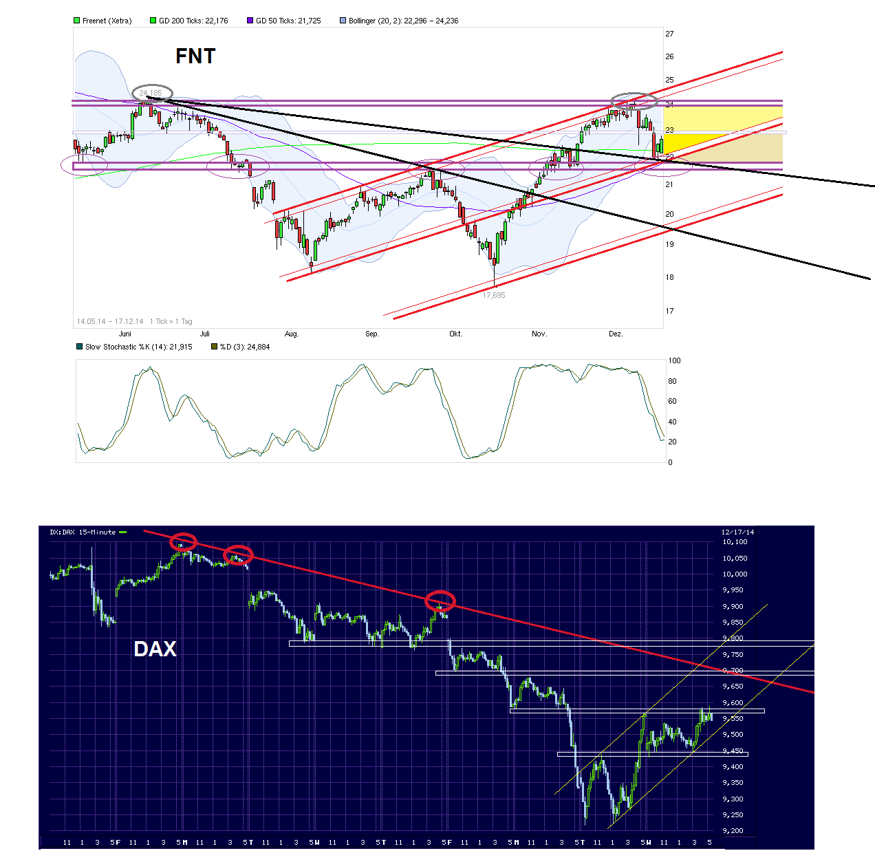 chart_free_freenet.png