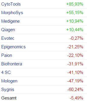 2014_deutsche_biotech_1_jahr_003_18.png