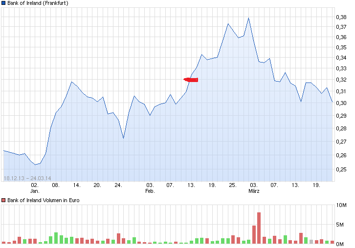 chart_free_bankofireland.png