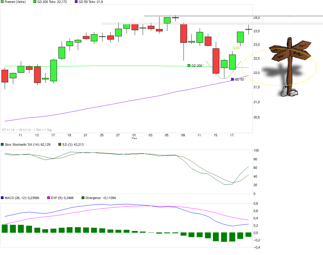 chart_free_freenet.png