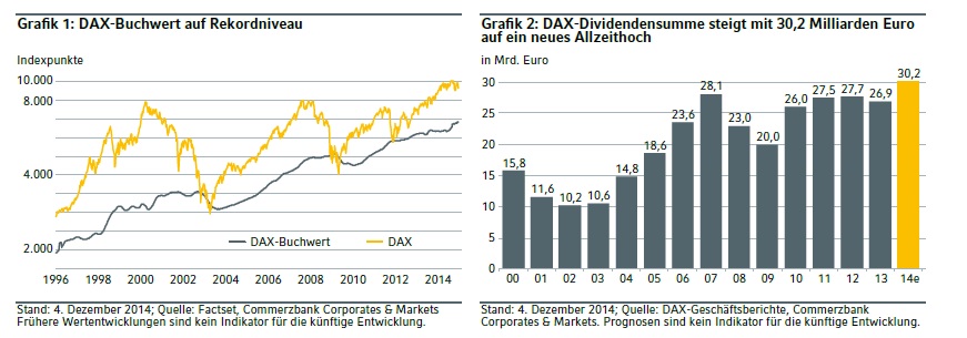 dax2015buchwert_dividenden.jpg