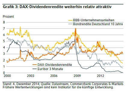 daxdividendenrendite2015.jpg