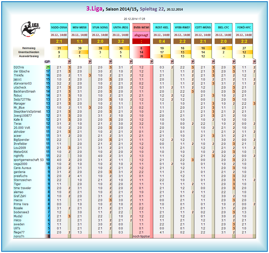 03_liga3_tageswertung_-_22.png