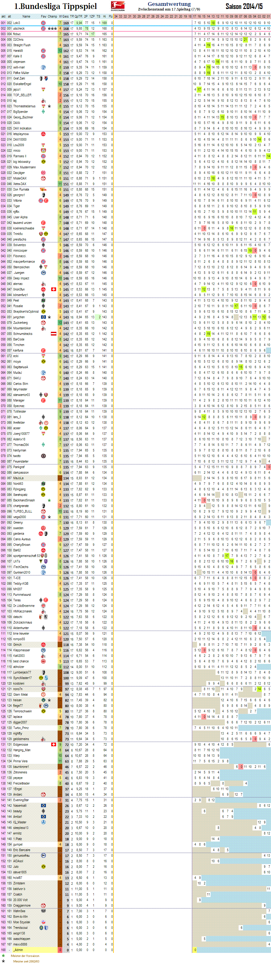 03_1bl_gesamtwertung_17.png