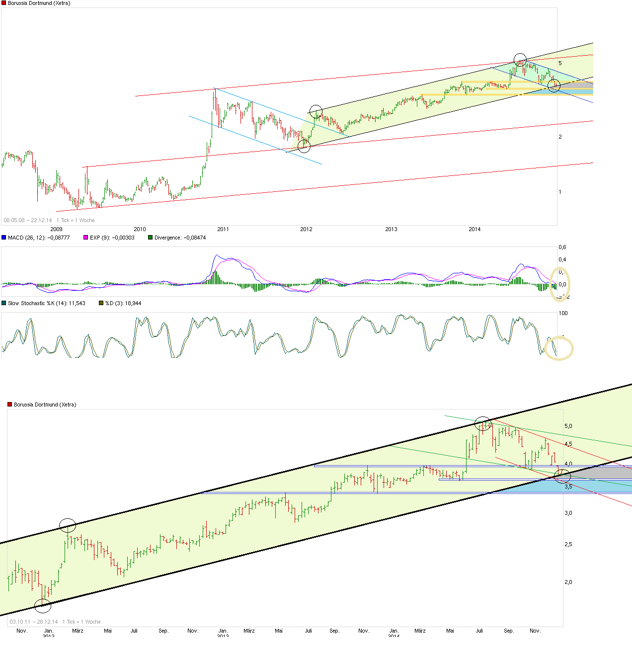 chart_free_borussiadortmund.png