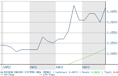 chart.png