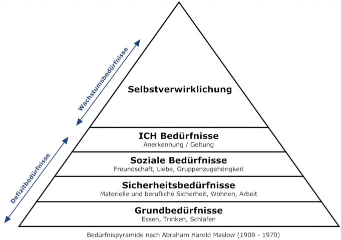 maslow_beduerfnispyramide_(small).png