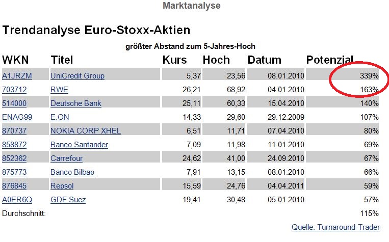 stoxx_per_2015.jpg