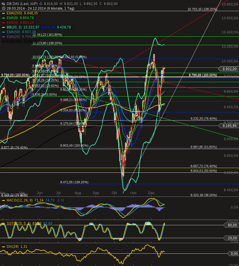 chart-25122014-0200-db_dax.png